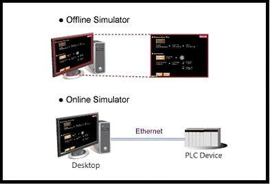 Off-line / On-line Simulation