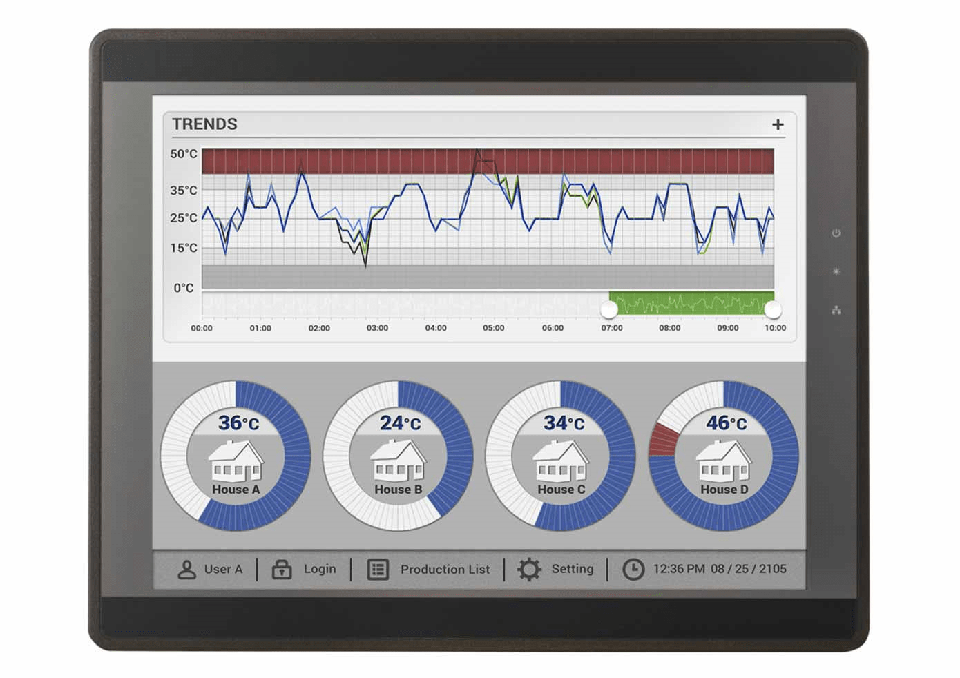 15 inch Advanced HMI with Touchscreen and Graphic User Interface