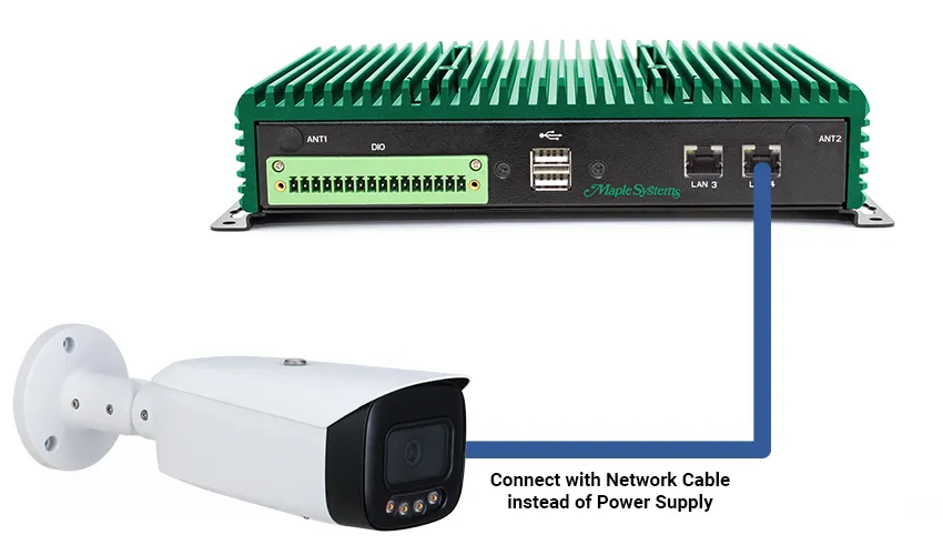 IPC2411A Power over Ethernet