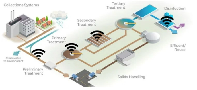 Remote access IIoT illustration