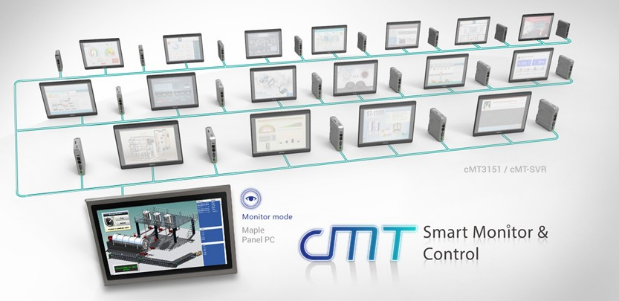 cMT Smart Monitors
