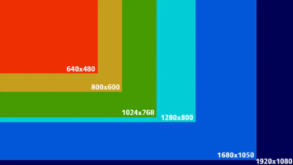 Preview of different HMI screen resolutions, where each screen resolution uses its own color.