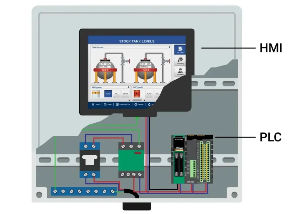 A diagram that shows how to connect HMI and PLC.