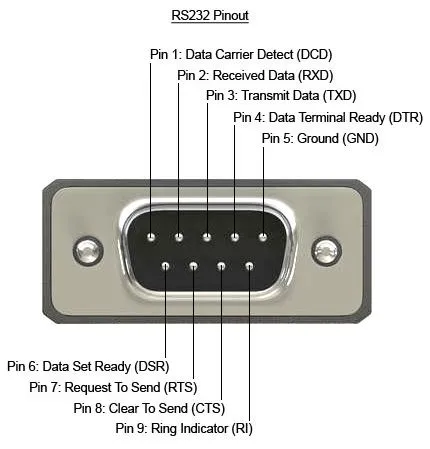 RS-232 pinout diagram explanation