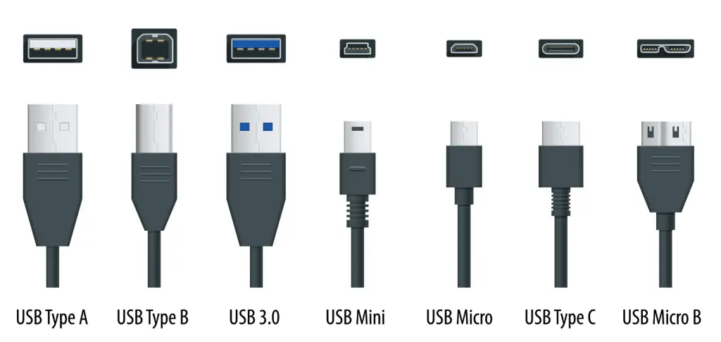 USB types with connector shapes.