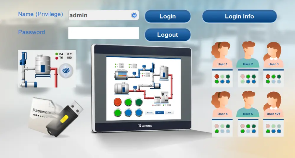 Image showing various security features for an HMI, including login and user account management.